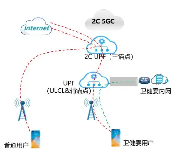 农耕攻略⚡升级秘籍⚡官匠营全解析 这城有良田超详细玩法分享！