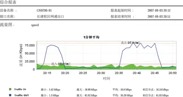 攻略干货★升级必看★装备精选｜蛋仔派对小天使超强升阶技巧大揭秘