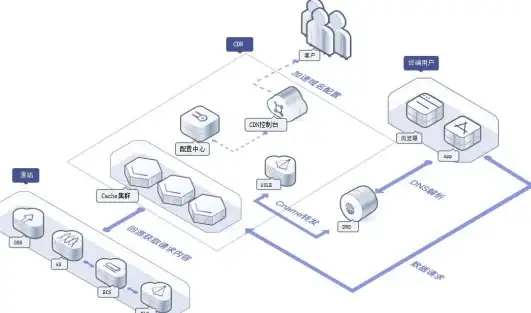 游戏卡顿、应用闪退？为何不用傲寒弱网app提前模拟真实弱网环境？