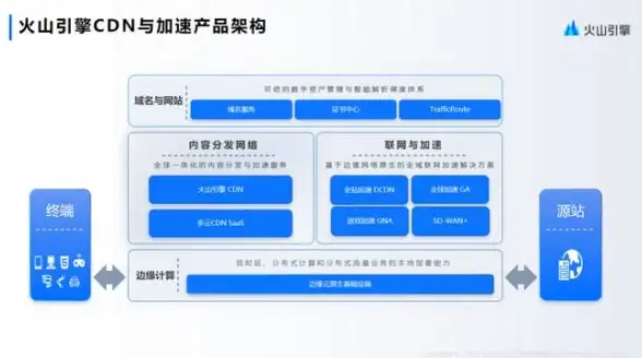 游戏加速🚀低延迟对战体验，享受免费游戏加速器带来的畅快乐趣