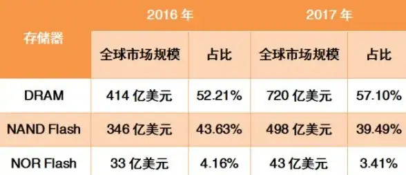 游戏攻略🔥充值建议🔥性价比高 神仙道充值多少钱才合适？