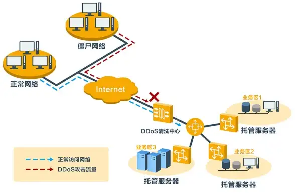 CDN接入,教育网优化-教育网师生如何高效接入CDN宁夏中卫节点