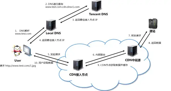专线对比,韩国机房-深入解析NTT、3HK、CSL专线在韩国机房应用