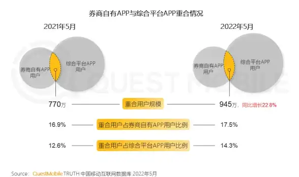 CDN优化,节点分布-安徽阜阳机房CDN节点覆盖范围分析