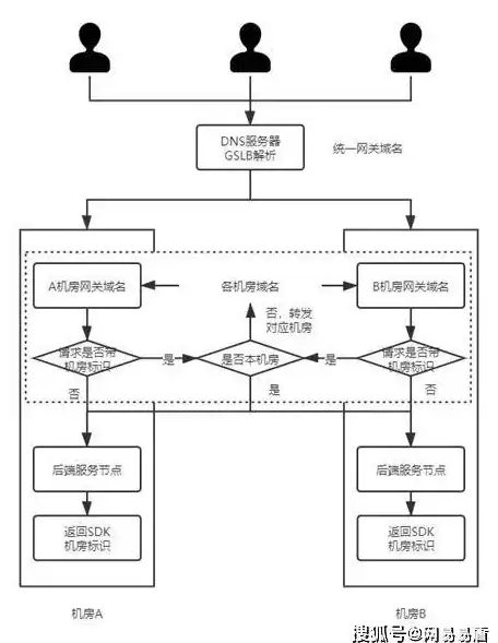 热门攻略◆职业排行◆玩法秘籍｜DNF最强跨八副职业推荐及详解指南