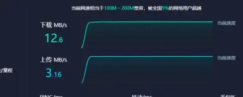 三网互联,高带宽-电信联通移动三网互通，杭州港云高带宽方案