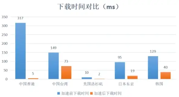 游戏攻略♦实用技巧♦超全整理 模拟人生4截图按键和快捷操作全解析！