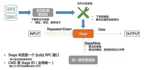 网络优化 极速畅享：360加速器助力高速上网体验，轻松告别卡顿烦恼