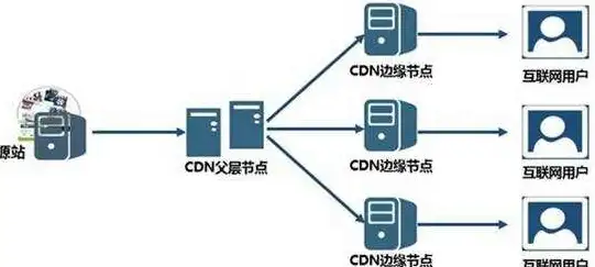 想快速检测内网速度和信号强度？WiFi魔盒app难道不是你的最佳选择？