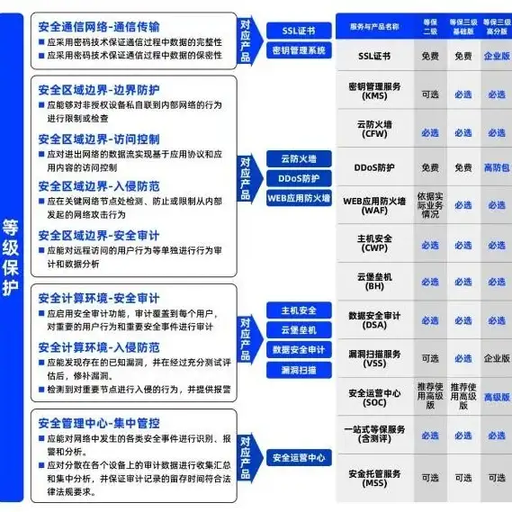 🔥攻略 实用 速成丨破晓序列竹青技能全解析，升级技巧一网打尽！