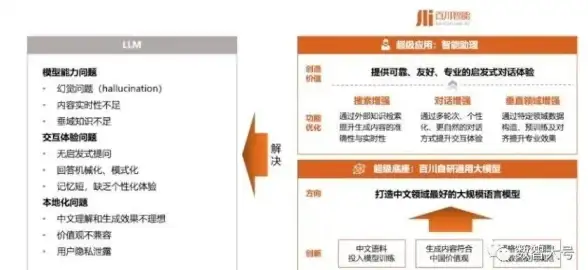BGP多线,云主机租用-多线BGP云主机租用，金华机房联通电信移动全覆盖