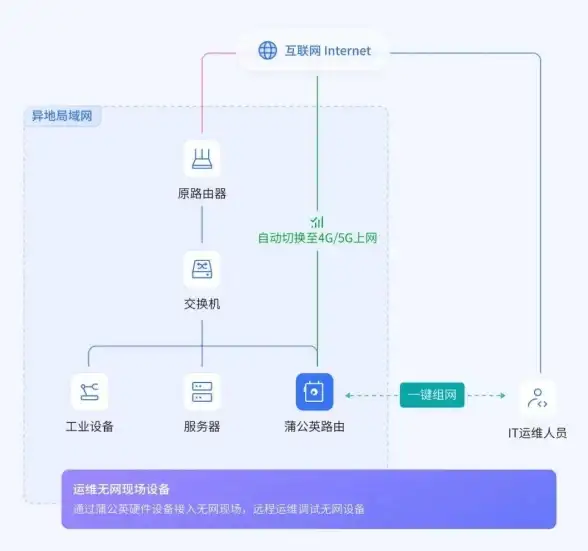 MIUI系统 ROM获取指南 MIUI下载全攻略：六大官方渠道轻松获取最新ROM
