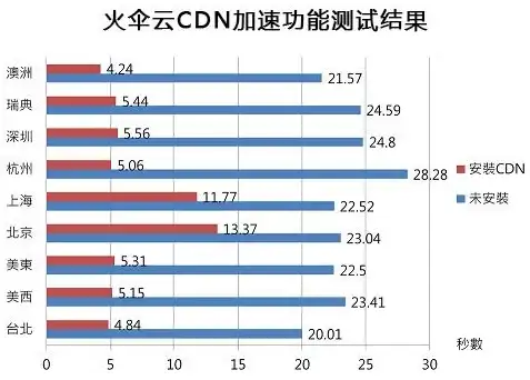 账号管理 推特账号注册详细流程与注意事项