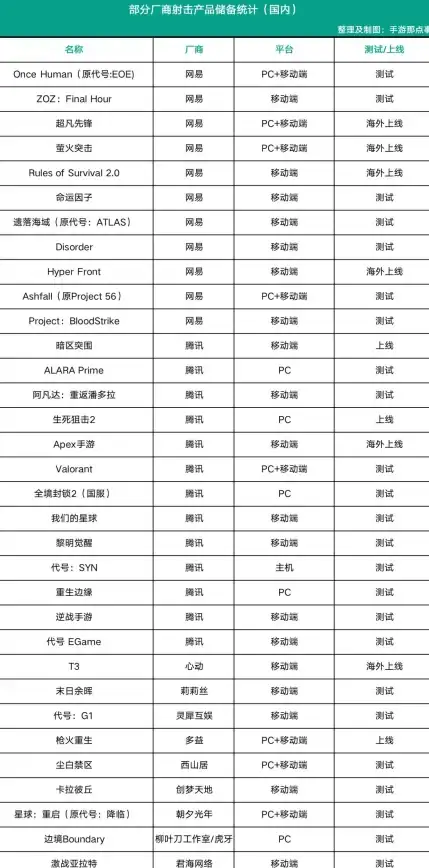 MySQL管理 数据库连接指南 如何在CentOS系统中通过命令行连接MySQL数据库？