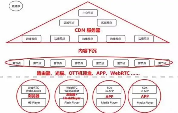 手机看视频太憋屈？极速电视投屏秒变大屏，何不现在就体验？