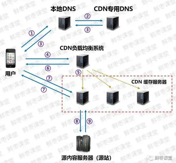 多线BGP,服务器运维-PCCW八骏云多线路服务器实战心得