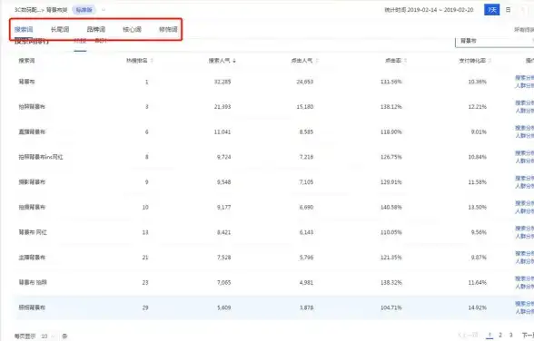 想找最新游戏攻略和同好？快来oddba社区一探究竟吧！