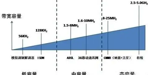 紧急✦必看✦实用 地铁逃生白卡在哪条线路图中最快找到？