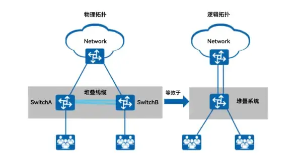 行业应用,网络接入-驻马店CDN机房接入的行业应用举例