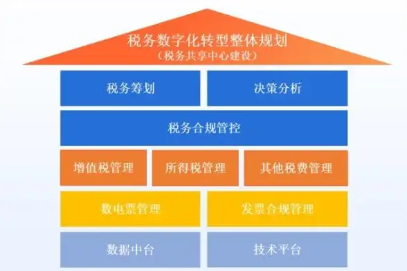 云服务器,高可用-北京阿沐云服务器零宕机实现方式盘点