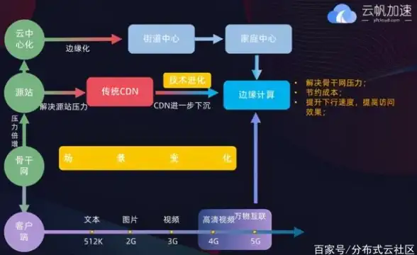 Linux系统 服务器环境 centos中文乱码，CentOS中文乱码解决方案