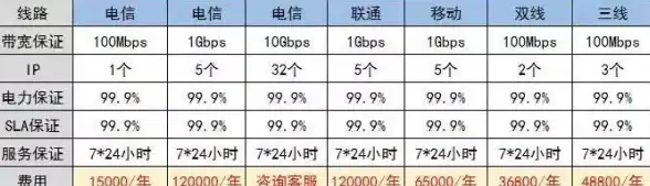 蓝屏修复🚀0x0000050解决方案：如何快速应对电脑蓝屏问题