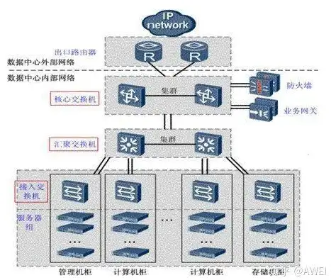 硬件推荐🎮显卡天梯测图详解：教你轻松挑选高性价比显卡