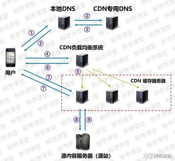 硬件推荐｜主板选购指南：抛开天梯图，掌握实用挑选技巧 主板