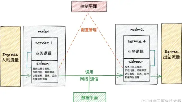 游戏攻略🔥角色推荐 六界召唤师首选初始十连攻略指南