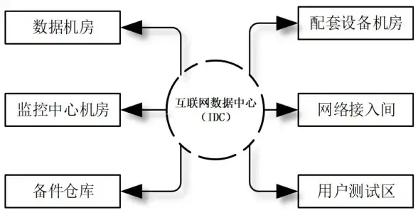 游戏攻略🔥角色推荐 六界召唤师首选初始十连攻略指南
