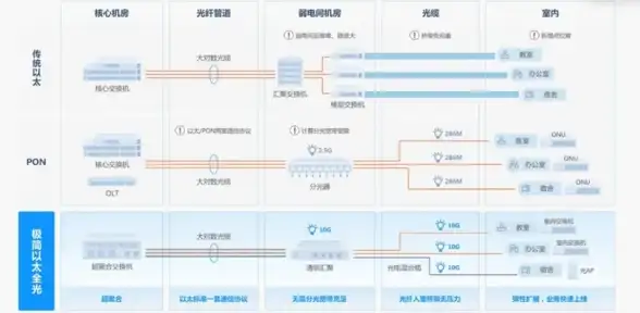 想找一款免折腾还能看弹幕的观影APP？月光宝盒box满足你所有需求！