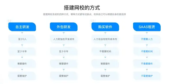 CDN加速,跨境网络-新手指南：如何选用俄罗斯CDN服务器