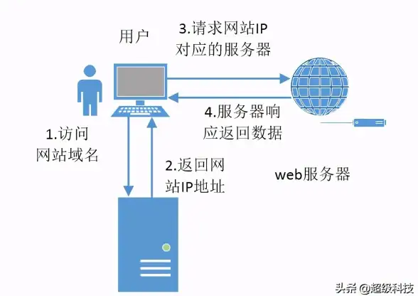 想提升口语水平？快来试试语境AI口语app这款高效有趣的学习神器吧！