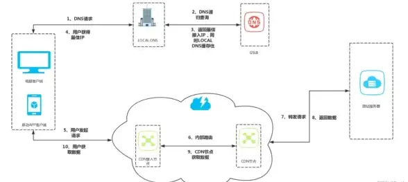 服务器推荐,美国机房-爱豆互联美国机房直连服务器产品推荐