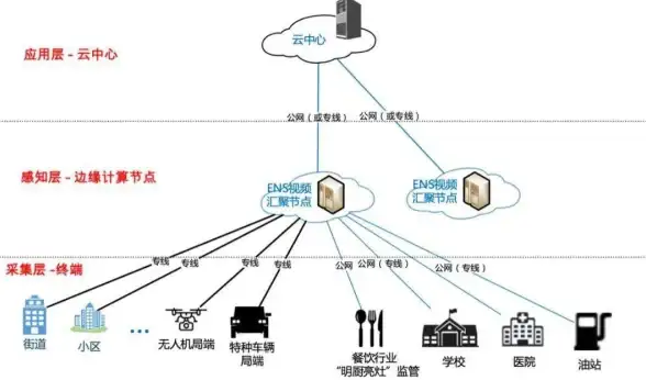网络加速,节点类型-潮州ABXCDN节点支持网络类型大全