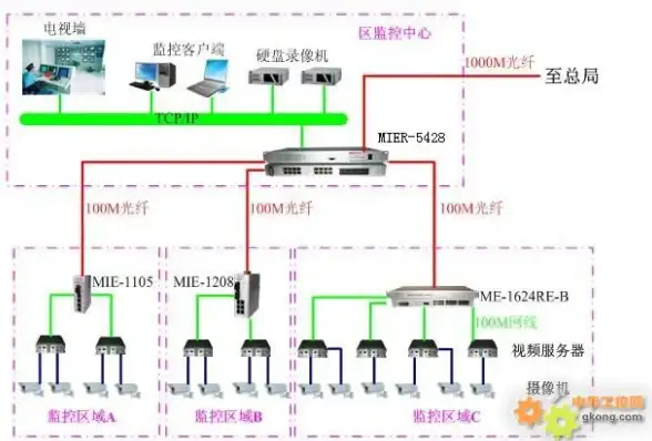 主板推荐📊Z490主板天梯图推荐，帮你精准锁定高端型号