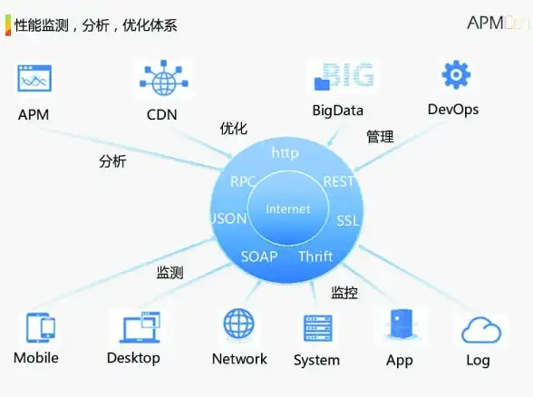 PHP 配置与优化：laravel nginx，None环境下的高效部署方法