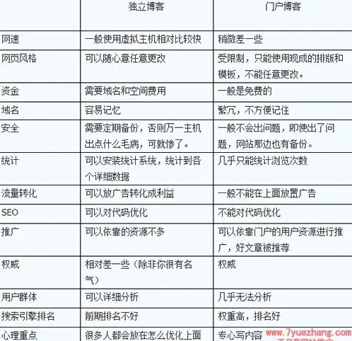 云计算,本地服务-企业部署云主机为何选择湖北十堰绮风云