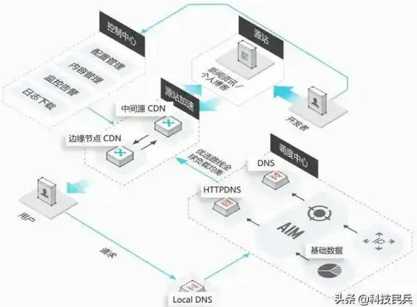手机评测📱新品表现：热门机型性能、拍照与续航全面实测