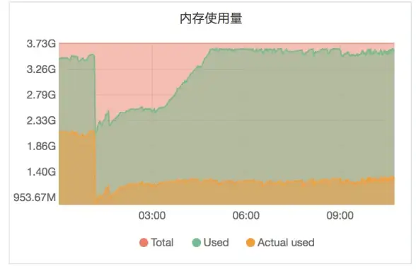 火种协定菲格斯极限伤害玩法推荐