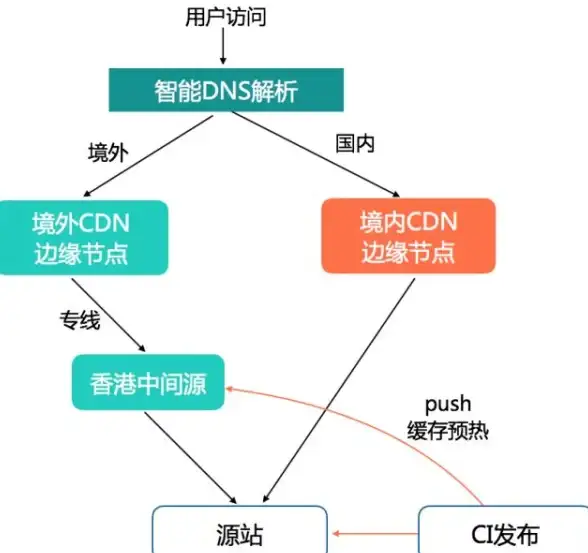 跨语言交流太难？试试World Freetalk，与各国朋友畅所欲言！