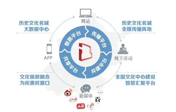 电视追剧不够爽？大涛追剧APP让你尽享视听盛宴！