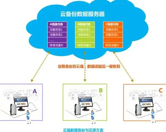 高防服务器,专线网络-科技网专线高防服务器江苏奇卡酷优势