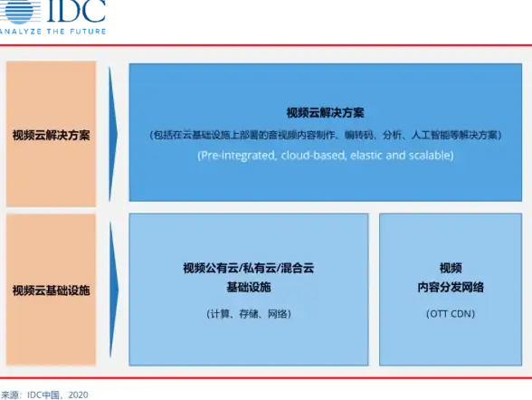 还在为跨地区通讯烦恼？zangi安卓版让你与好友视频语音通话零延迟！