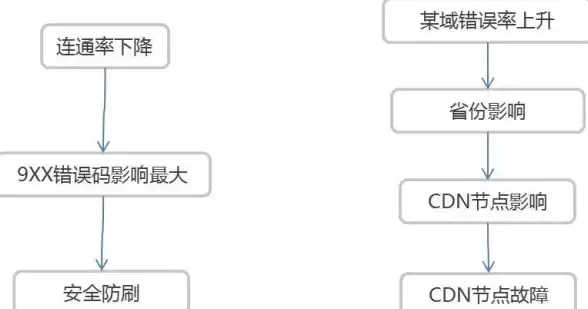 谁不想要一款既安全又高效的手机助手？网络护卫NetGuard，你还没用吗？