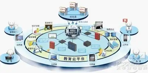 速度狂飙✦新手必看✦角色精选 dnf最快角色推荐，操作超简单！