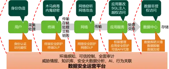 CDN对比,漯河表现-联通电信移动CDN节点对比漯河表现