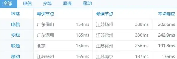 存储设备🚀硬盘对比：固态硬盘与机械硬盘性能分析及选购建议