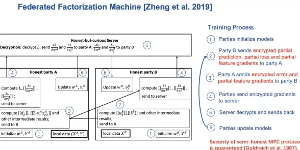 Vue生命周期 组件销毁机制：vue组件的生命周期及哪些情况会导致组件被销毁