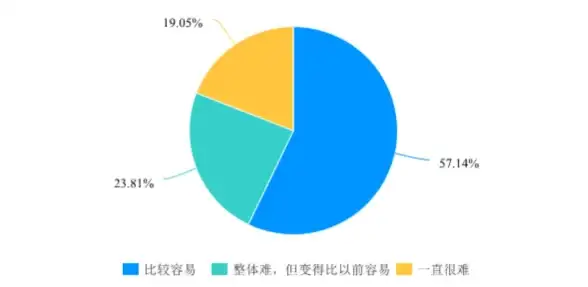 想追全网热播剧又渴望同好交流？韩小圈APP满足你所有观影和社交需求！